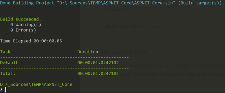 CI pipeline up and running quickly